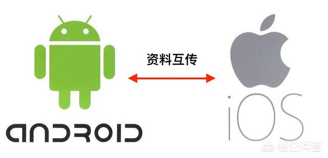 如何把安卓手机上的照片移到ipad上？