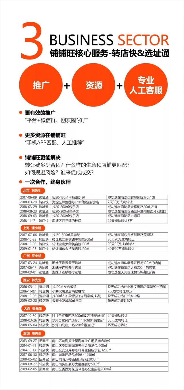 铺铺旺客户端铺铺旺转让最新消息-第4张图片-亚星国际官网