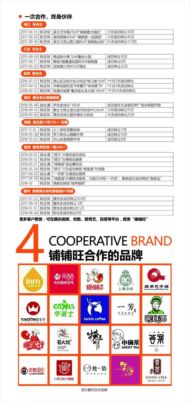 铺铺旺客户端铺铺旺转让最新消息-第5张图片-亚星国际官网