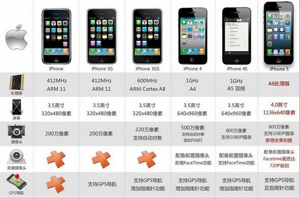 苹果安卓版苹果安卓怎么数据迁移-第2张图片-亚星国际官网