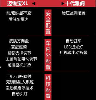 华为手机第十代
:主打年轻化设计  如何在迈锐宝XL与第十代雅阁之间做出选择-第5张图片-亚星国际官网