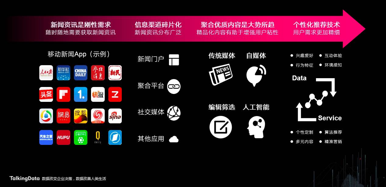 新闻客户端智能推荐的简单介绍-第1张图片-亚星国际官网