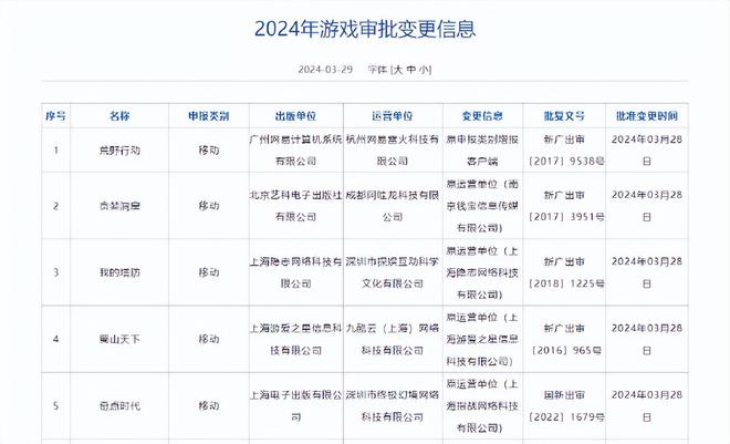 网易游戏客户端开发游戏客户端开发是做什么的-第1张图片-亚星国际官网