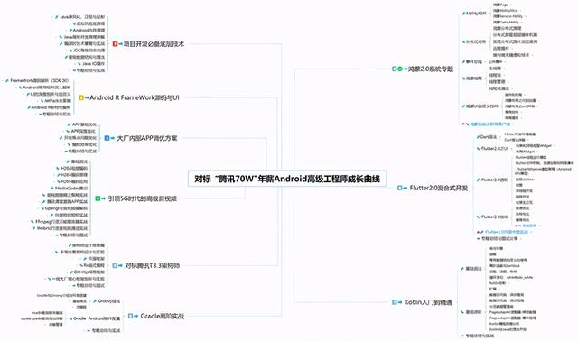 安卓系统下载新游戏要多久安卓系统安装包下载-第3张图片-亚星国际官网