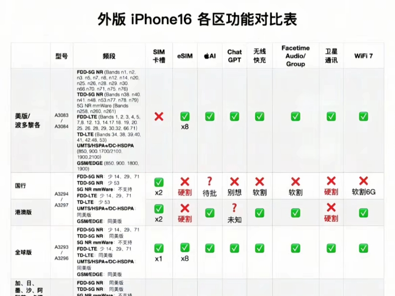 苹果s版和t版怎么选择(iphonet版和s版区别)-第8张图片-有道翻译官网